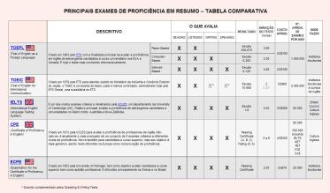 Tabela_Exames_Proficiencia